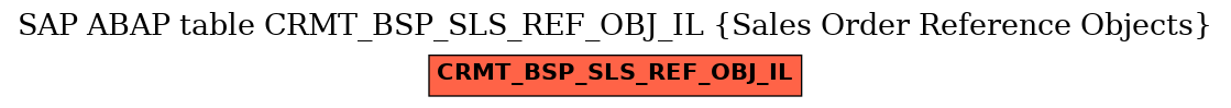E-R Diagram for table CRMT_BSP_SLS_REF_OBJ_IL (Sales Order Reference Objects)