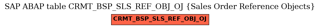 E-R Diagram for table CRMT_BSP_SLS_REF_OBJ_OJ (Sales Order Reference Objects)