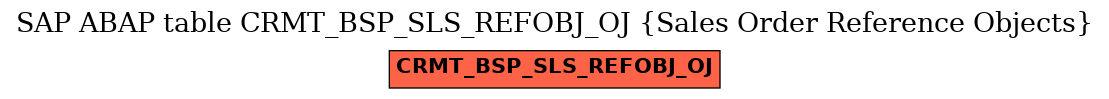E-R Diagram for table CRMT_BSP_SLS_REFOBJ_OJ (Sales Order Reference Objects)