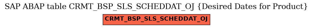 E-R Diagram for table CRMT_BSP_SLS_SCHEDDAT_OJ (Desired Dates for Product)