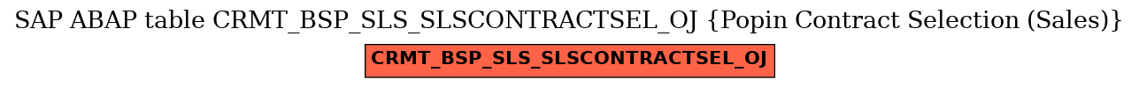 E-R Diagram for table CRMT_BSP_SLS_SLSCONTRACTSEL_OJ (Popin Contract Selection (Sales))