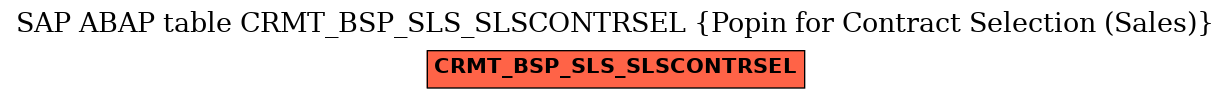 E-R Diagram for table CRMT_BSP_SLS_SLSCONTRSEL (Popin for Contract Selection (Sales))