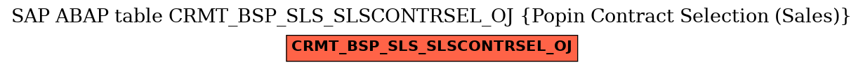 E-R Diagram for table CRMT_BSP_SLS_SLSCONTRSEL_OJ (Popin Contract Selection (Sales))