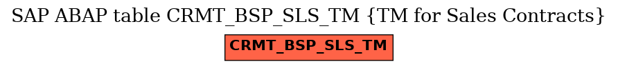 E-R Diagram for table CRMT_BSP_SLS_TM (TM for Sales Contracts)