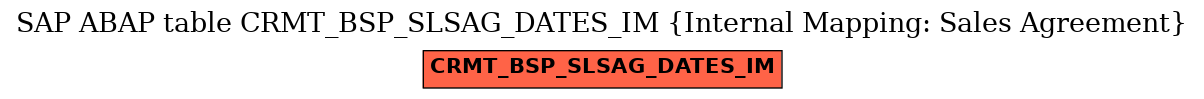 E-R Diagram for table CRMT_BSP_SLSAG_DATES_IM (Internal Mapping: Sales Agreement)