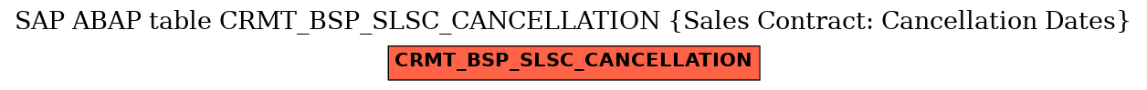 E-R Diagram for table CRMT_BSP_SLSC_CANCELLATION (Sales Contract: Cancellation Dates)