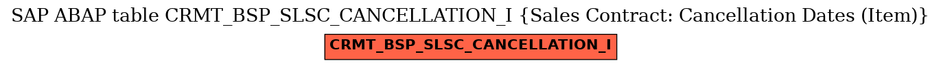 E-R Diagram for table CRMT_BSP_SLSC_CANCELLATION_I (Sales Contract: Cancellation Dates (Item))