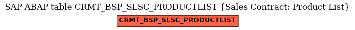 E-R Diagram for table CRMT_BSP_SLSC_PRODUCTLIST (Sales Contract: Product List)