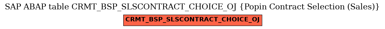 E-R Diagram for table CRMT_BSP_SLSCONTRACT_CHOICE_OJ (Popin Contract Selection (Sales))