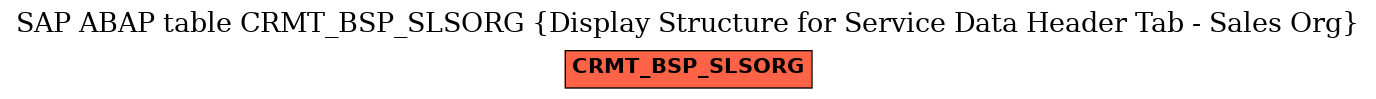 E-R Diagram for table CRMT_BSP_SLSORG (Display Structure for Service Data Header Tab - Sales Org)