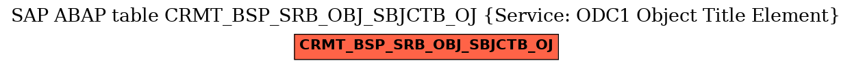 E-R Diagram for table CRMT_BSP_SRB_OBJ_SBJCTB_OJ (Service: ODC1 Object Title Element)