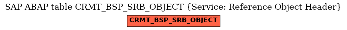 E-R Diagram for table CRMT_BSP_SRB_OBJECT (Service: Reference Object Header)