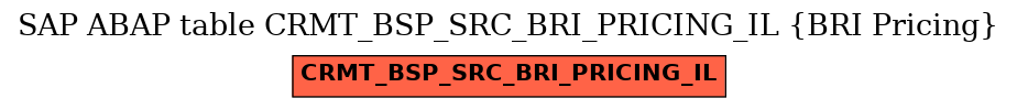 E-R Diagram for table CRMT_BSP_SRC_BRI_PRICING_IL (BRI Pricing)