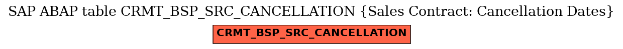 E-R Diagram for table CRMT_BSP_SRC_CANCELLATION (Sales Contract: Cancellation Dates)