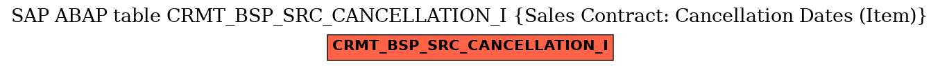 E-R Diagram for table CRMT_BSP_SRC_CANCELLATION_I (Sales Contract: Cancellation Dates (Item))