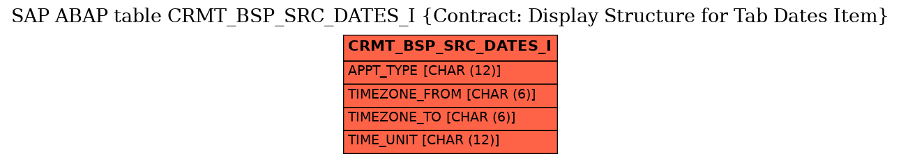 E-R Diagram for table CRMT_BSP_SRC_DATES_I (Contract: Display Structure for Tab Dates Item)