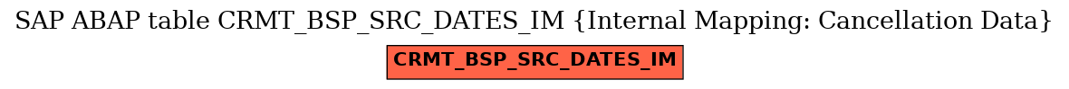 E-R Diagram for table CRMT_BSP_SRC_DATES_IM (Internal Mapping: Cancellation Data)