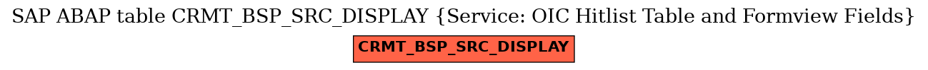 E-R Diagram for table CRMT_BSP_SRC_DISPLAY (Service: OIC Hitlist Table and Formview Fields)