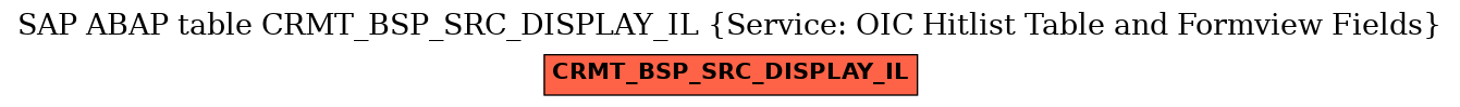 E-R Diagram for table CRMT_BSP_SRC_DISPLAY_IL (Service: OIC Hitlist Table and Formview Fields)