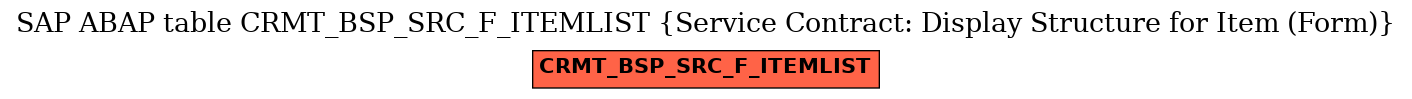 E-R Diagram for table CRMT_BSP_SRC_F_ITEMLIST (Service Contract: Display Structure for Item (Form))