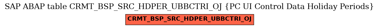 E-R Diagram for table CRMT_BSP_SRC_HDPER_UBBCTRI_OJ (PC UI Control Data Holiday Periods)