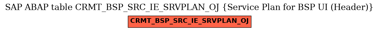 E-R Diagram for table CRMT_BSP_SRC_IE_SRVPLAN_OJ (Service Plan for BSP UI (Header))