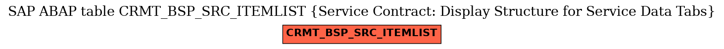 E-R Diagram for table CRMT_BSP_SRC_ITEMLIST (Service Contract: Display Structure for Service Data Tabs)