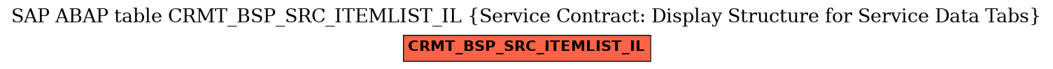 E-R Diagram for table CRMT_BSP_SRC_ITEMLIST_IL (Service Contract: Display Structure for Service Data Tabs)