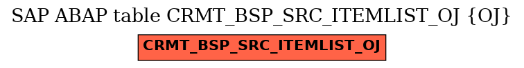 E-R Diagram for table CRMT_BSP_SRC_ITEMLIST_OJ (OJ)