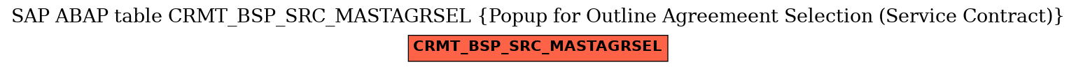 E-R Diagram for table CRMT_BSP_SRC_MASTAGRSEL (Popup for Outline Agreemeent Selection (Service Contract))