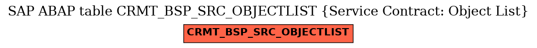 E-R Diagram for table CRMT_BSP_SRC_OBJECTLIST (Service Contract: Object List)