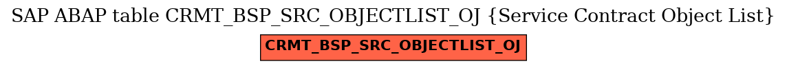 E-R Diagram for table CRMT_BSP_SRC_OBJECTLIST_OJ (Service Contract Object List)