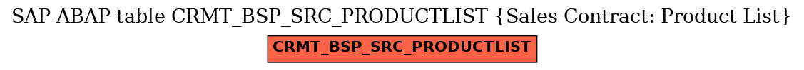 E-R Diagram for table CRMT_BSP_SRC_PRODUCTLIST (Sales Contract: Product List)