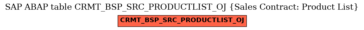 E-R Diagram for table CRMT_BSP_SRC_PRODUCTLIST_OJ (Sales Contract: Product List)