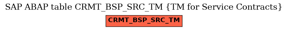 E-R Diagram for table CRMT_BSP_SRC_TM (TM for Service Contracts)