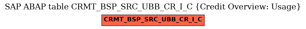 E-R Diagram for table CRMT_BSP_SRC_UBB_CR_I_C (Credit Overview: Usage)