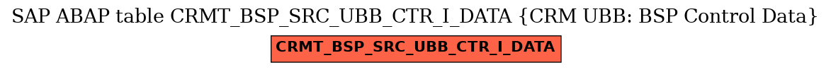 E-R Diagram for table CRMT_BSP_SRC_UBB_CTR_I_DATA (CRM UBB: BSP Control Data)
