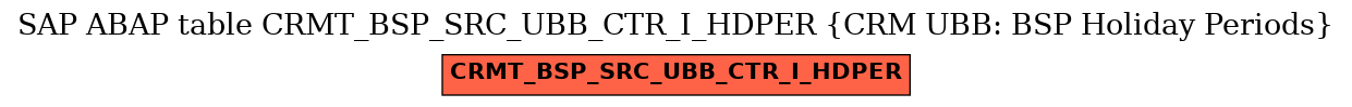 E-R Diagram for table CRMT_BSP_SRC_UBB_CTR_I_HDPER (CRM UBB: BSP Holiday Periods)