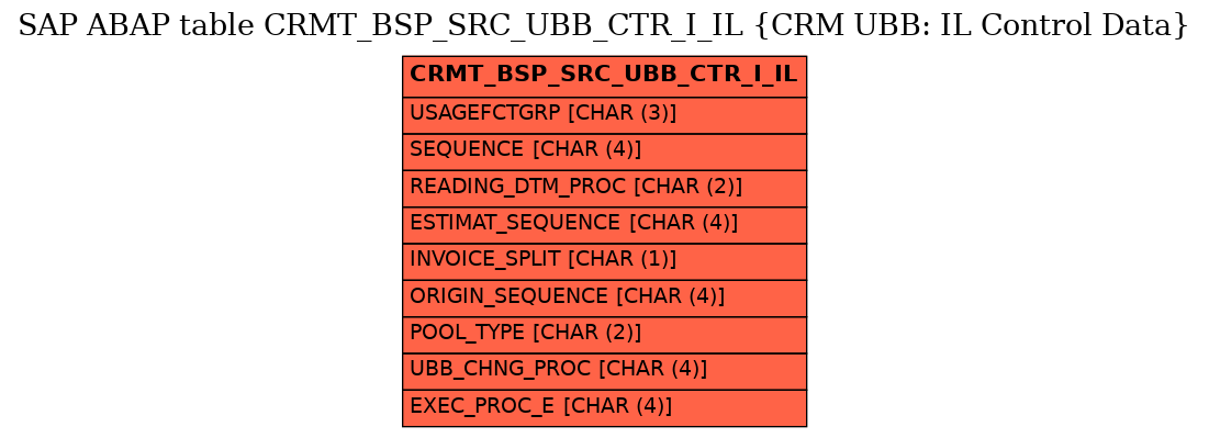 E-R Diagram for table CRMT_BSP_SRC_UBB_CTR_I_IL (CRM UBB: IL Control Data)