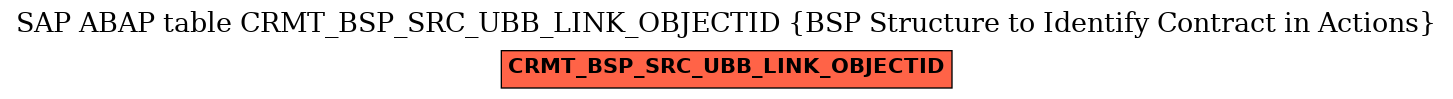 E-R Diagram for table CRMT_BSP_SRC_UBB_LINK_OBJECTID (BSP Structure to Identify Contract in Actions)