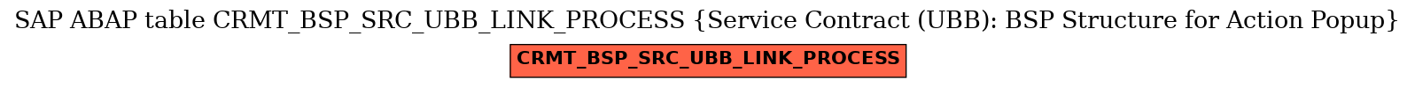 E-R Diagram for table CRMT_BSP_SRC_UBB_LINK_PROCESS (Service Contract (UBB): BSP Structure for Action Popup)