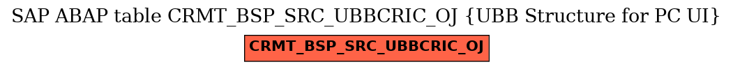 E-R Diagram for table CRMT_BSP_SRC_UBBCRIC_OJ (UBB Structure for PC UI)