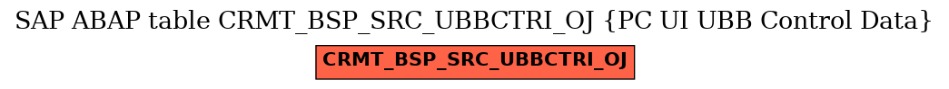 E-R Diagram for table CRMT_BSP_SRC_UBBCTRI_OJ (PC UI UBB Control Data)