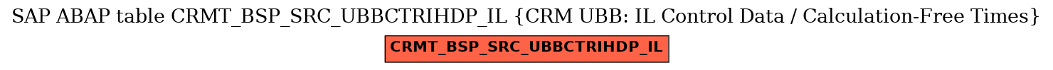 E-R Diagram for table CRMT_BSP_SRC_UBBCTRIHDP_IL (CRM UBB: IL Control Data / Calculation-Free Times)