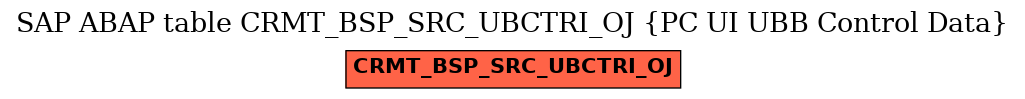 E-R Diagram for table CRMT_BSP_SRC_UBCTRI_OJ (PC UI UBB Control Data)