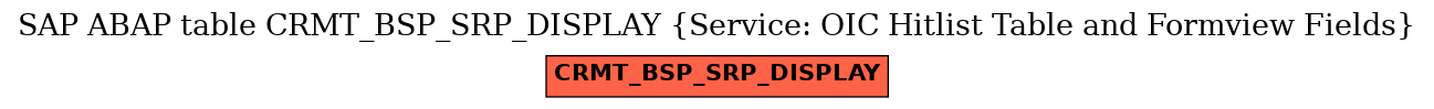 E-R Diagram for table CRMT_BSP_SRP_DISPLAY (Service: OIC Hitlist Table and Formview Fields)