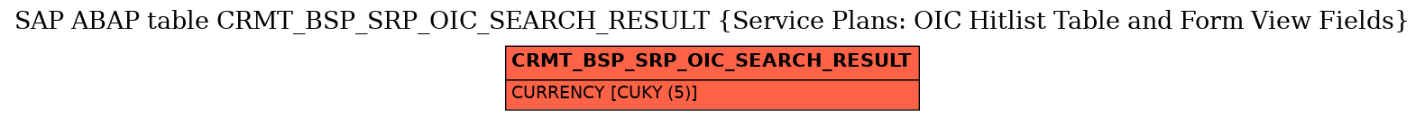 E-R Diagram for table CRMT_BSP_SRP_OIC_SEARCH_RESULT (Service Plans: OIC Hitlist Table and Form View Fields)