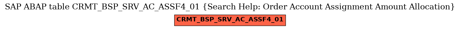 E-R Diagram for table CRMT_BSP_SRV_AC_ASSF4_01 (Search Help: Order Account Assignment Amount Allocation)