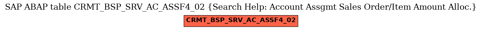 E-R Diagram for table CRMT_BSP_SRV_AC_ASSF4_02 (Search Help: Account Assgmt Sales Order/Item Amount Alloc.)