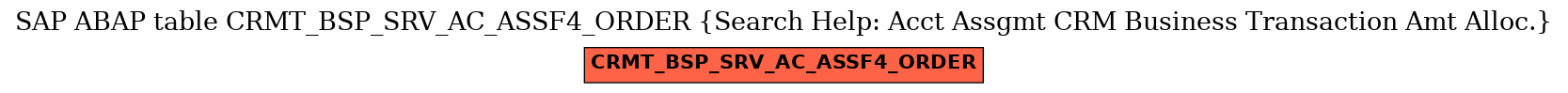 E-R Diagram for table CRMT_BSP_SRV_AC_ASSF4_ORDER (Search Help: Acct Assgmt CRM Business Transaction Amt Alloc.)